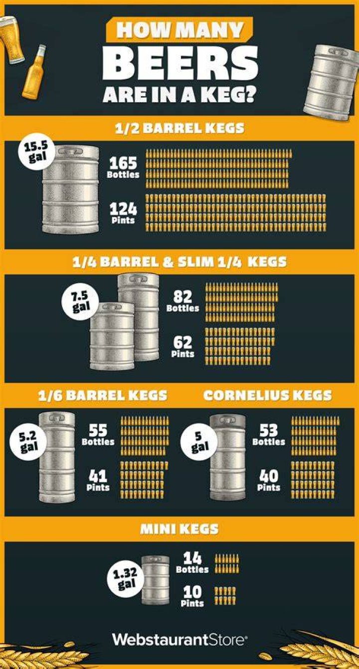 1 Can Is How Many Cups lema