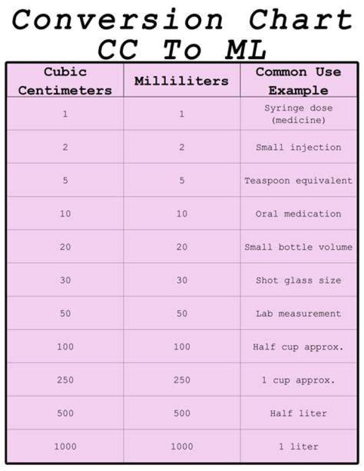 415 cc is equal to how many cups Vending Business Machine Pro Service