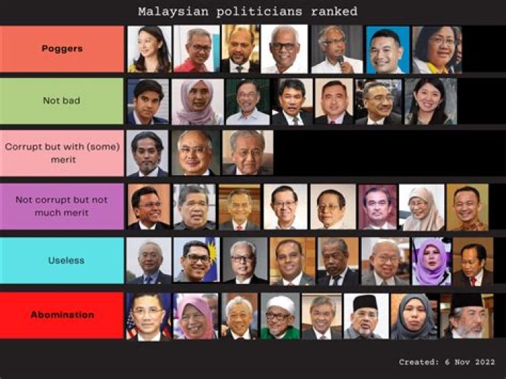 5 internationallyacclaimed politicians with Malaysian roots