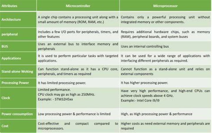 6.4 Microprocessor Control Applications IGCSE ICT