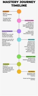 A Journey of Entertainment Mastery