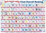 All Sanrio Characters Names: a Comprehensive Guide