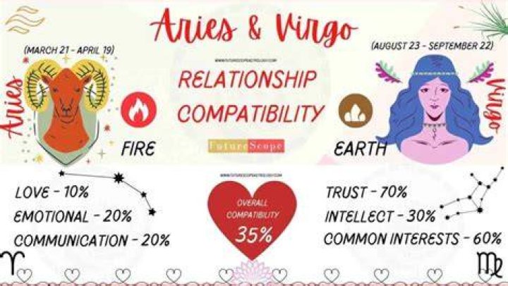 Aries Man and Virgo Woman Love Compatibility Ask Oracle