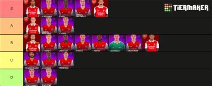 Arsenal Players Tier List Rankings) TierMaker