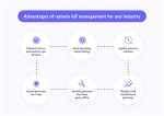 Best Remote Iot Management Software: Enhancing Connectivity and Efficiency