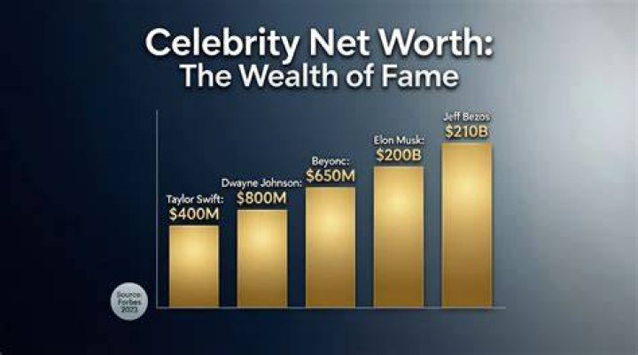 Celebrities Net Worth That Just Doesn&rsquo;t Make Sense Page 2 of 128
