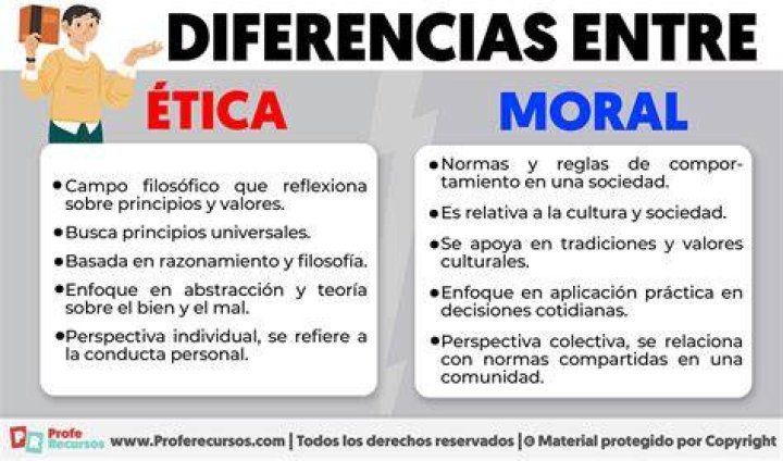Diferencia entre &eacute;tica y moral y ejemplos)