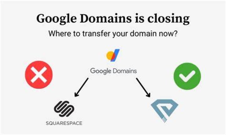 Domains