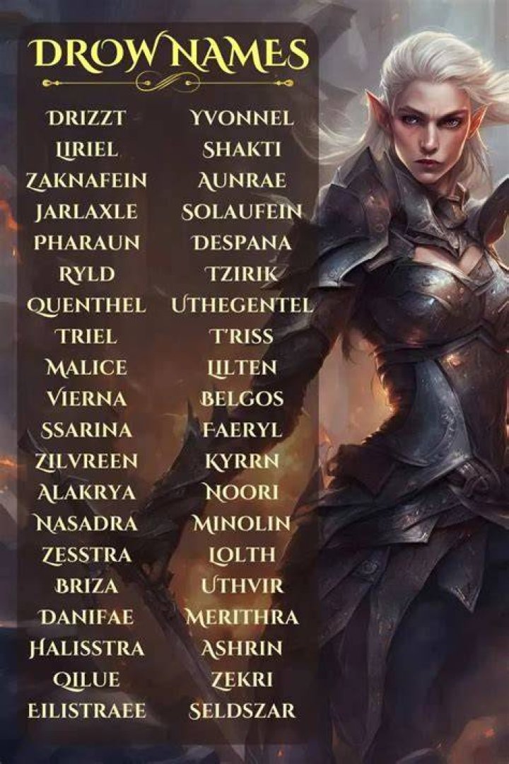 Drow Name Generator Dungeons & Dragons &bull; Roll4 Network