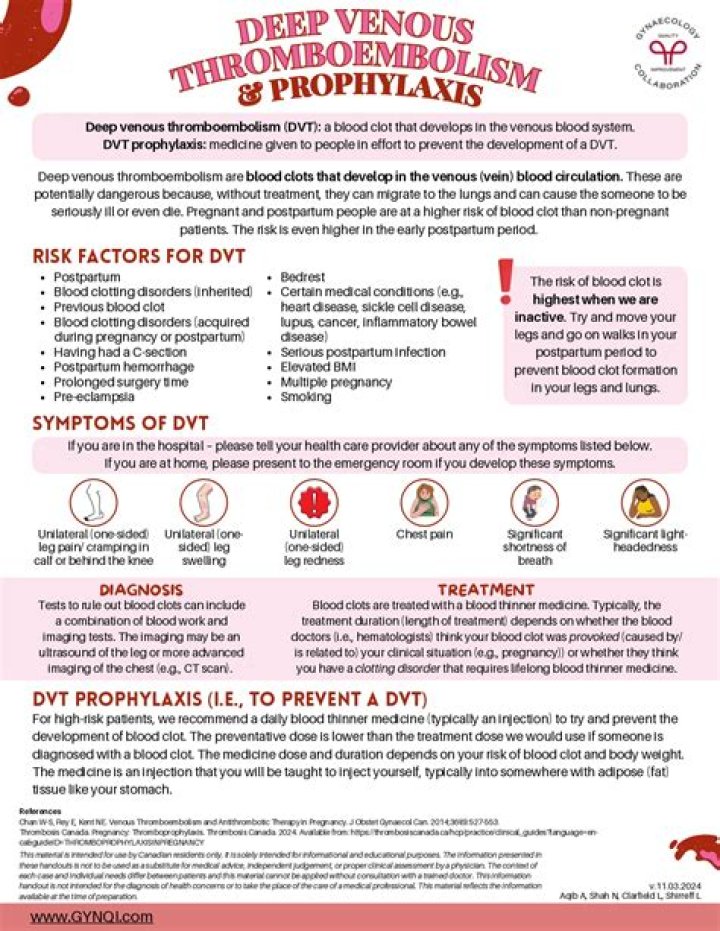 DVT Prophylaxis Preventing Deep Vein Thrombosis (2023) HealthOk