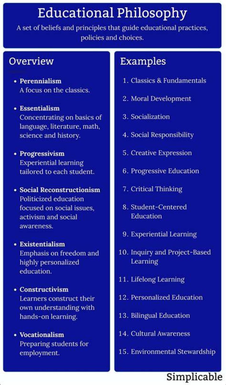Educational Philosophies Educare We Educate, We Care.
