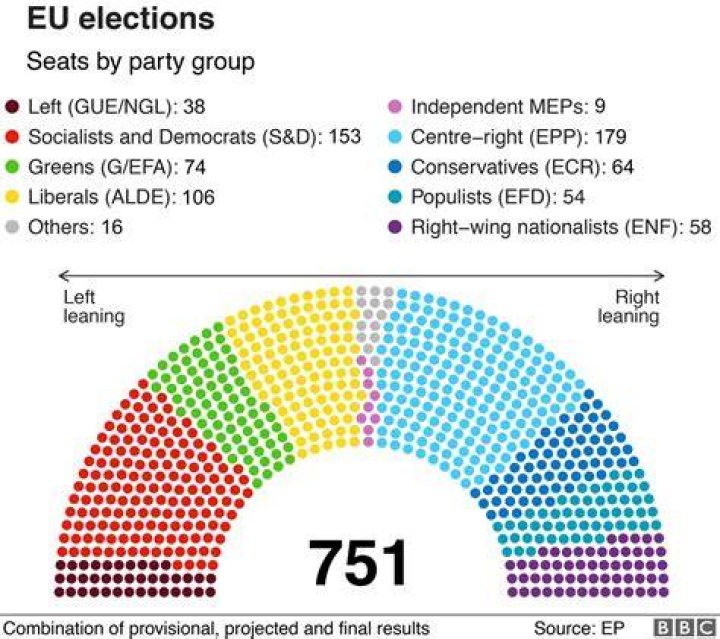 European Parliament elections 2019 Full list of Ireland candidates as
