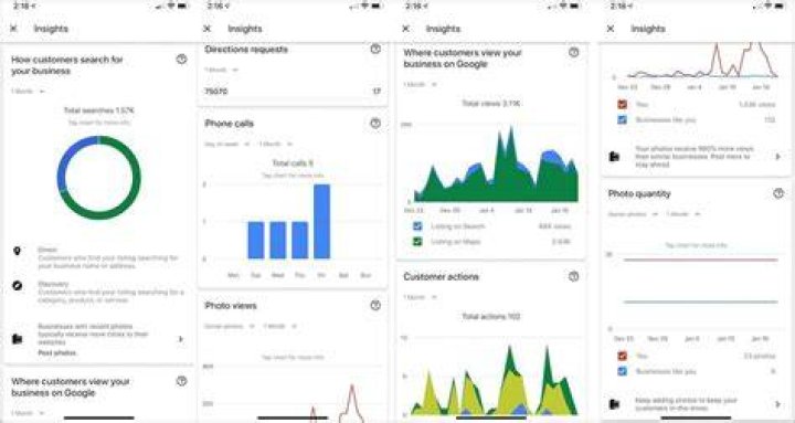 Google My Business Ranking Checker Dallas SEO Geek