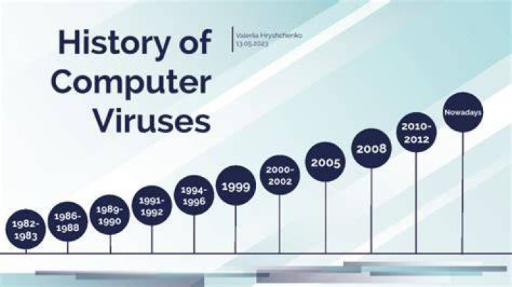 History of First Computer virus