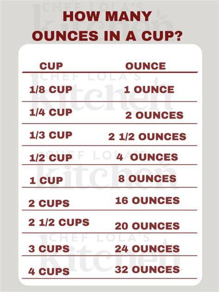 How many cups in a liter? 5 mistakes to avoid when converting. Your
