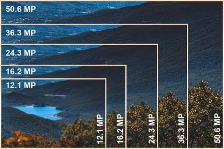 How Many Megapixels Do You Really Need? Tom's Guide Tom's Guide