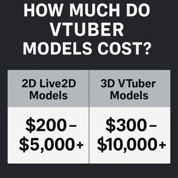 How Much Do VTuber Models Cost? by Dere★Project / Anime Blog Tracker ABT