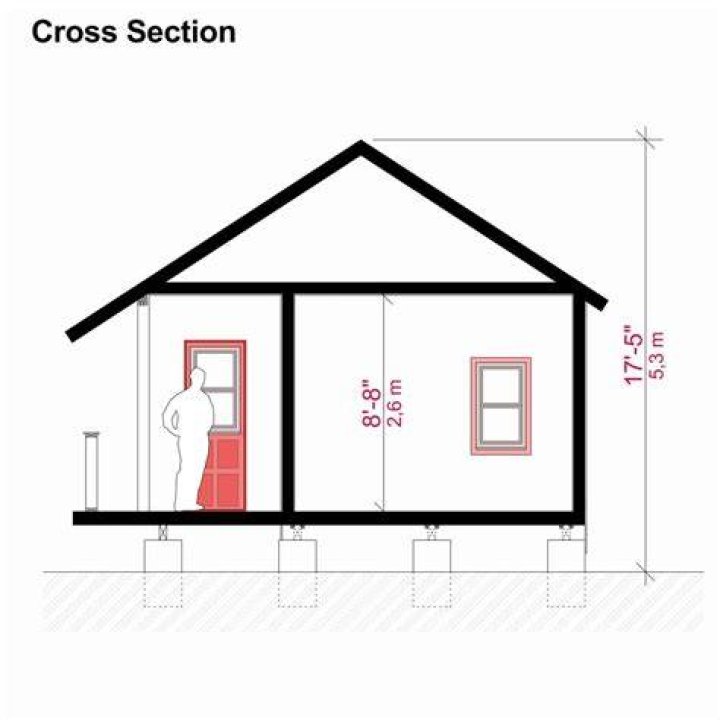 How Tall Is A House In Feet An extensive article explaining the