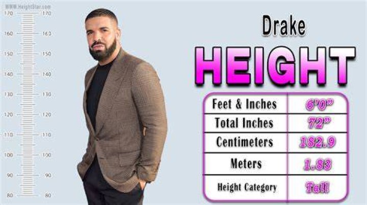 How tall is Drake? Elevate Your Lifestyle with Opulent Experiences