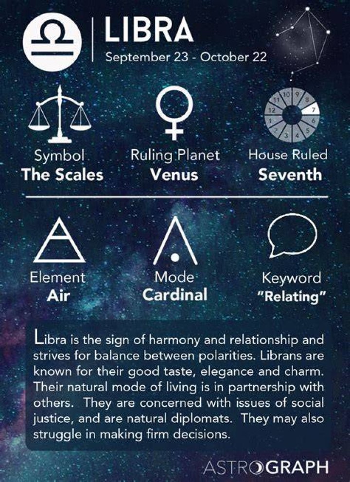 Libra Date All Facts You Need To Know
