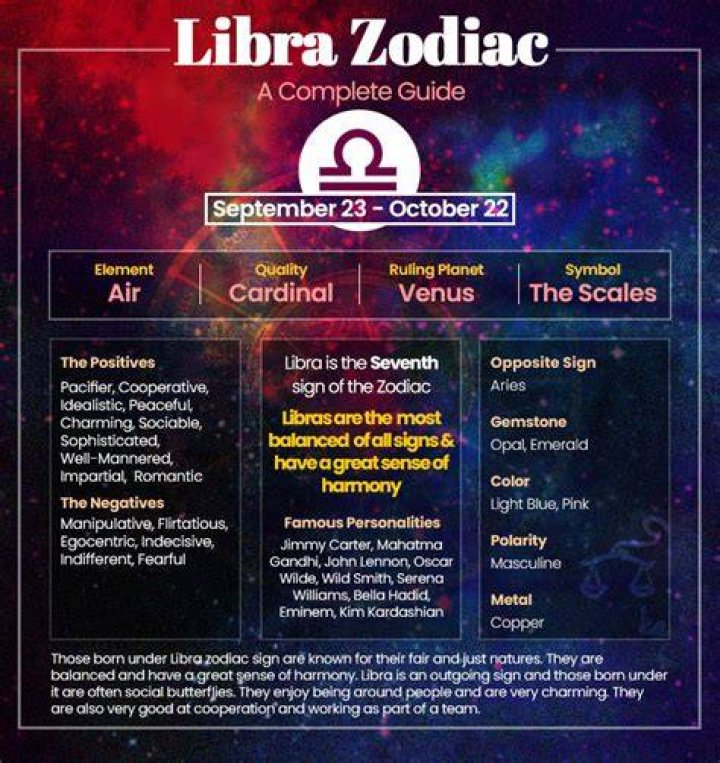 LIBRA ZODIAC SIGN Dates + Traits + Personality + Compatibility