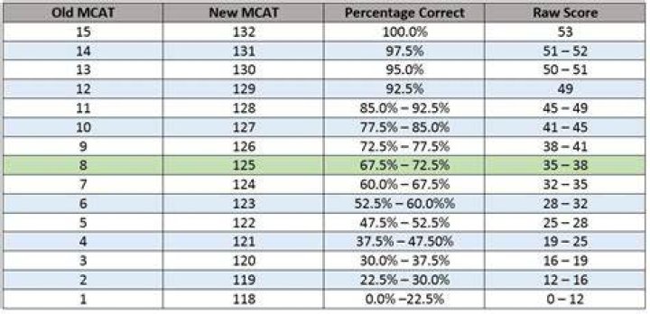 MCAT CARS Scoring Demystifying the CARS Section Jack Westin