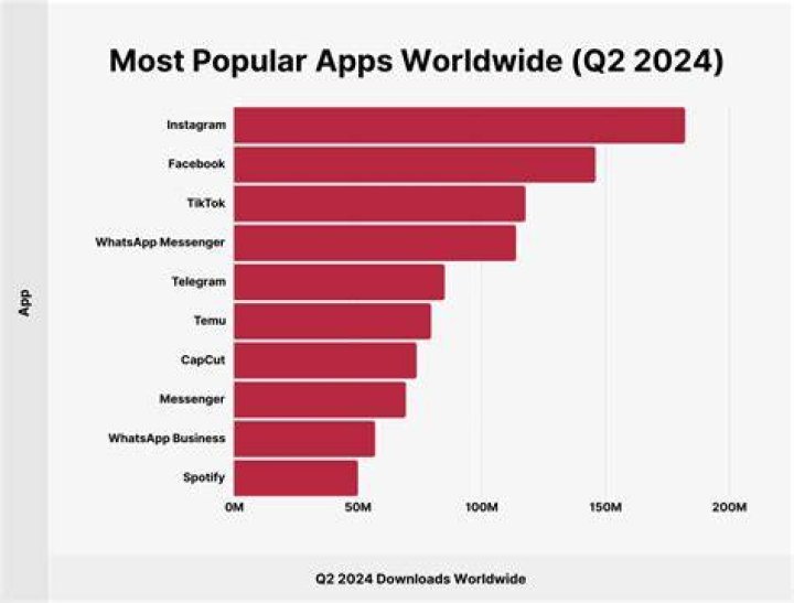 Most Popular Q And A Related To GMX Mail Hi Tech Gazette