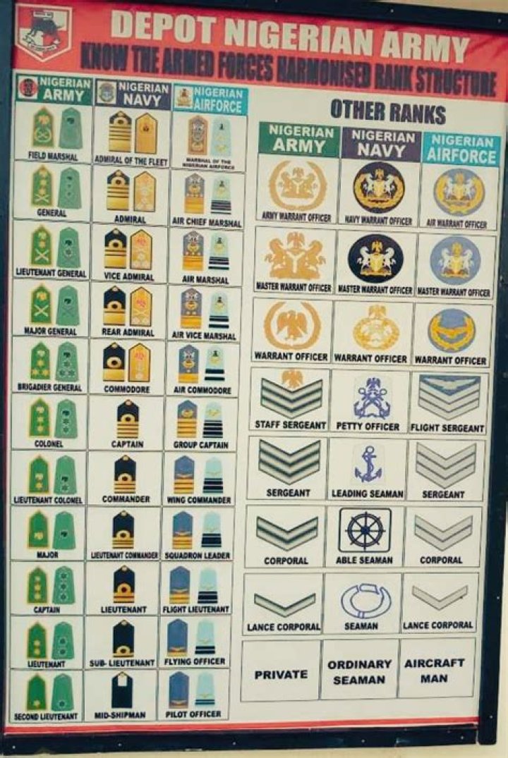 Nigerian Army Rank Structure