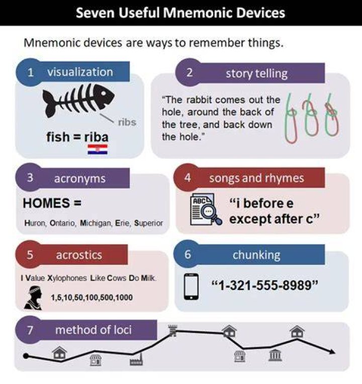 Pin on Mnemonic Device