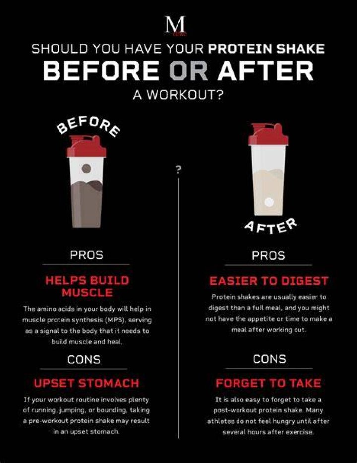 Protein Shake Before Or After Workout What's Best? Mdrive