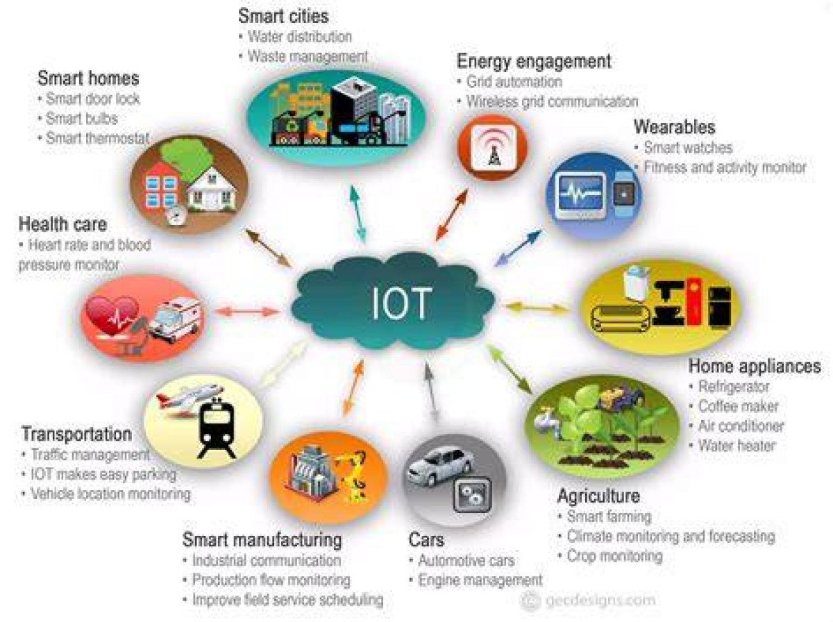 Send Iot Commands over the Internet: Your Ultimate Guide