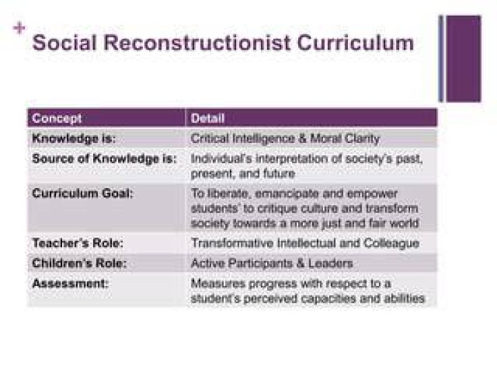 Social Reconstructionist Curriculum YouTube