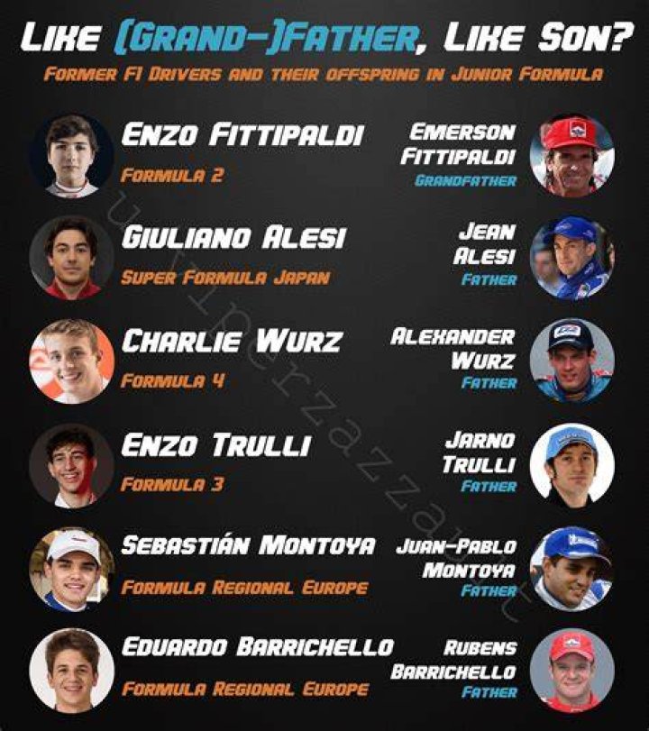 Sons of F1 drivers who are top racing prospects list