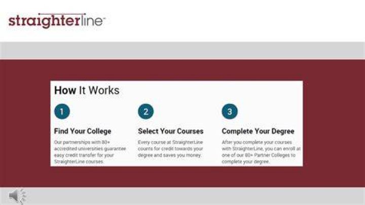 StraighterLine YouTube