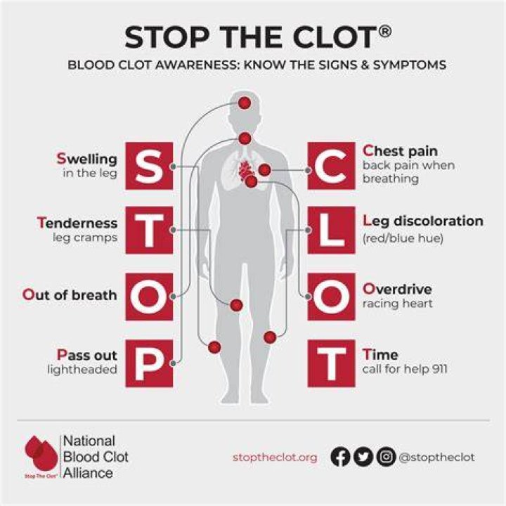 Symptoms Of Blood Clot In Leg After Pregnancy