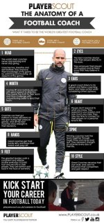 The Early Life of a Football Coach