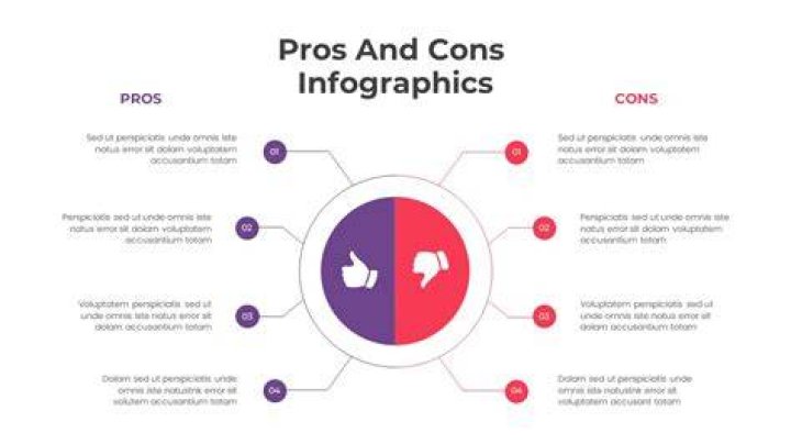 The Pros and Cons of Hiring an SEO Expert A Comprehensive Guide