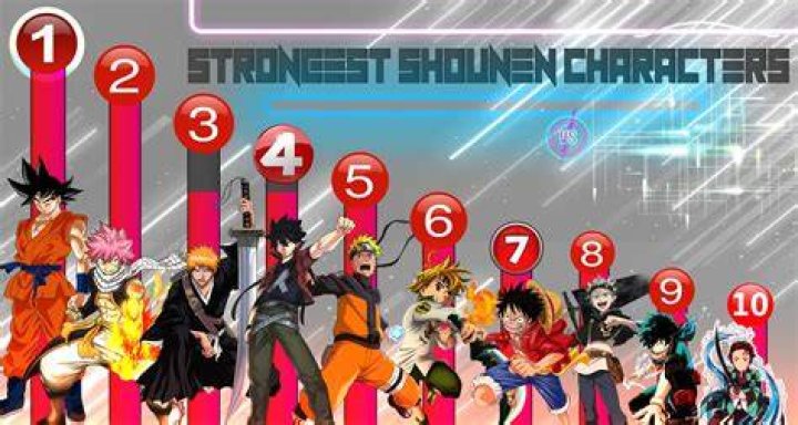 Top 10 Strongest Characters In Jujutsu Kaisen Anime Galaxy