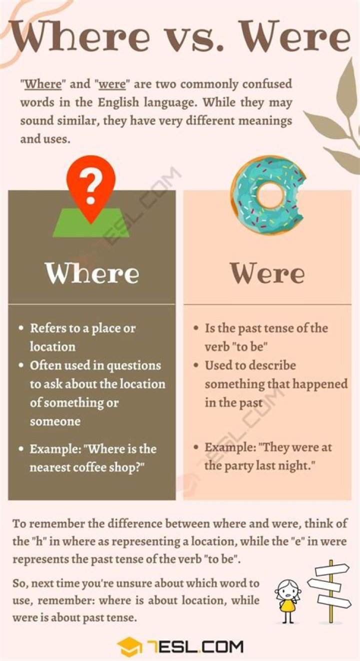 WAS and WERE different uses of was and were Basic and advanced