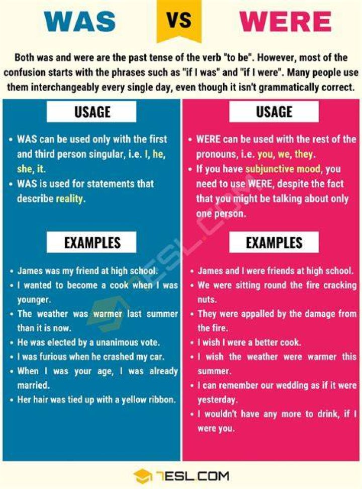 Was vs. Were How to Use Were vs. Was Correctly &bull; 7ESL Learning