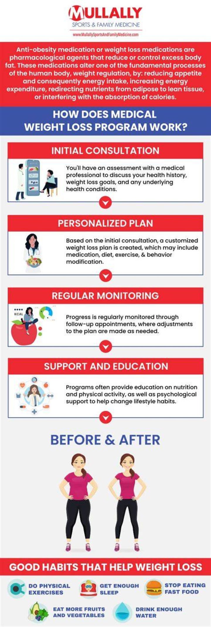 Weight Loss Well Being Medical Center