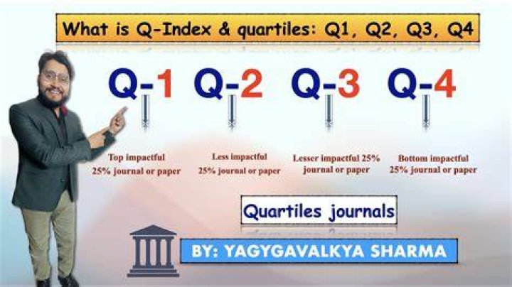 What Is QIndex Quartiles Q1, Q2, Q3, Q4, 57 OFF