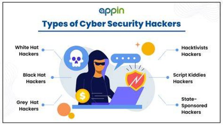 Where did the term &ldquo;hacker&rdquo; originate?
