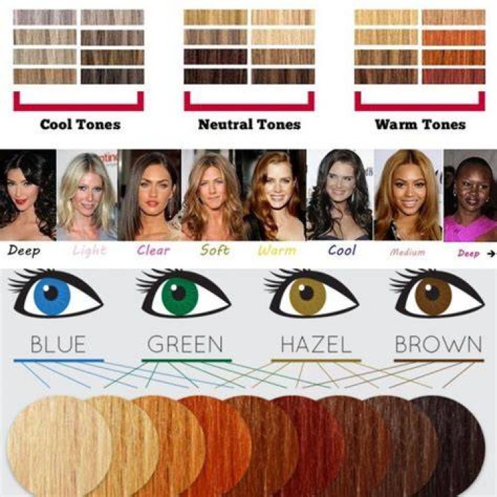 Which hair color do you think looks the best on Sandra Bullock? Poll